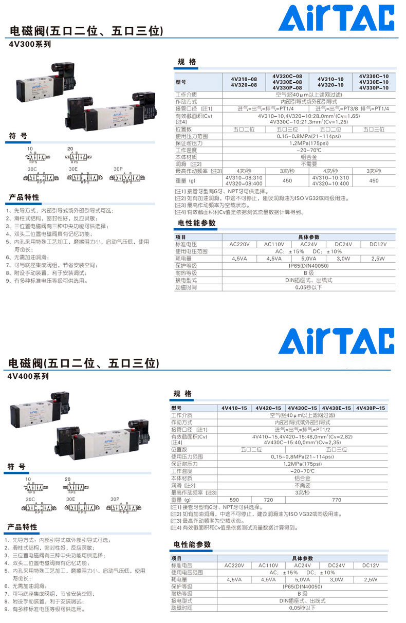 电磁阀详情页_04.jpg